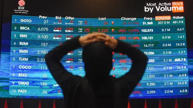 MSCI standalone market