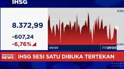 IHSG Anjlok, Rupiah Rekor Lemah di Tengah Tekanan Global