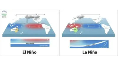 El Nino 2026 Diprediksi Terkuat 150 Tahun, Ini Temuan Ilmuwan Iklim