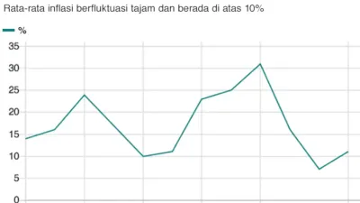 Inflasi Iran Membayangi Rencana Harga Bensin