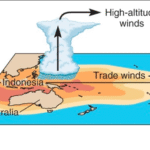 La Nina