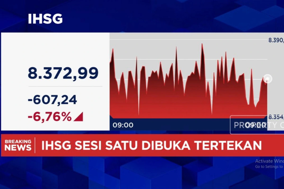 IHSG Anjlok