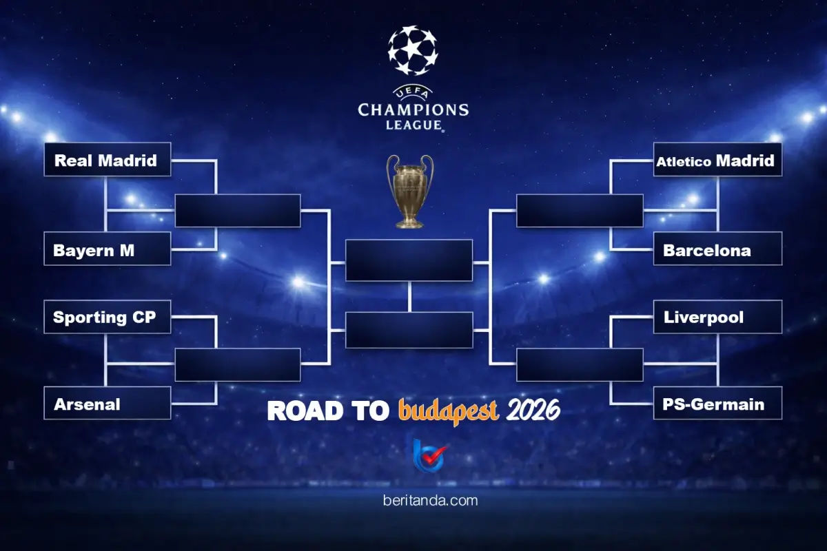 perempat final champions