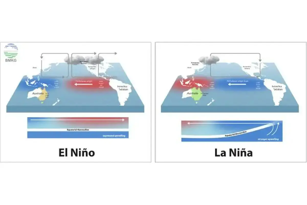 El Nino 2026 terkuat 150 tahun