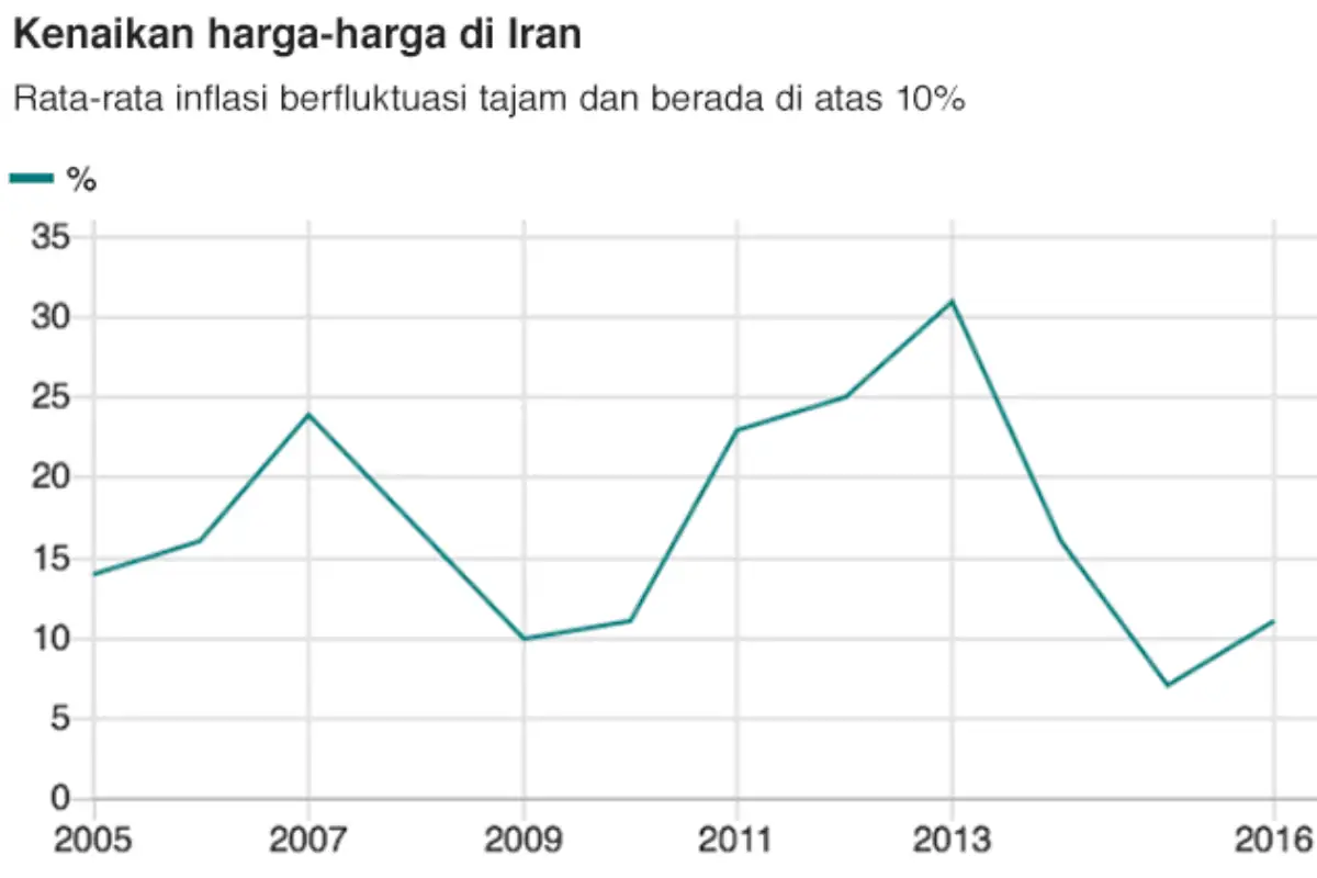 Inflasi Iran, sinar jiwa